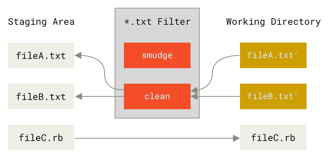 clean-diagram