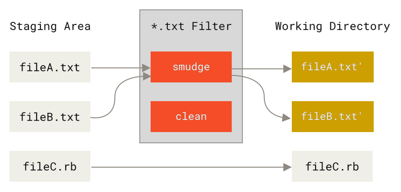 smudge-diagram
